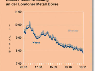 Ausflug in das Batterie-Recyling</br>Bodenlos oder Boden erreicht? Das ist hier die Frage!